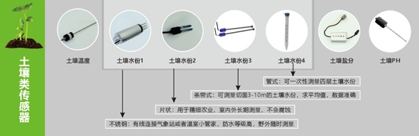 土壤类传感器