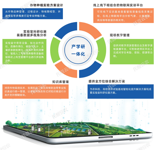 产学研一体化示范基地建设方案功能亮点